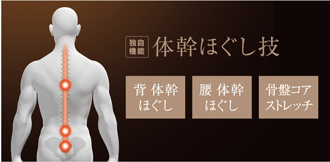 体幹をケアして身体のバランスを整える「体幹ほぐし技」