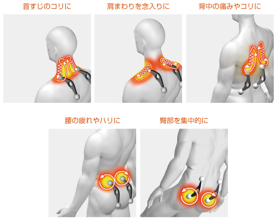 首すじのコリに、肩まわりを念入りに、背中の痛みやコリに、腰の疲れやハリに、臀部を集中的に。